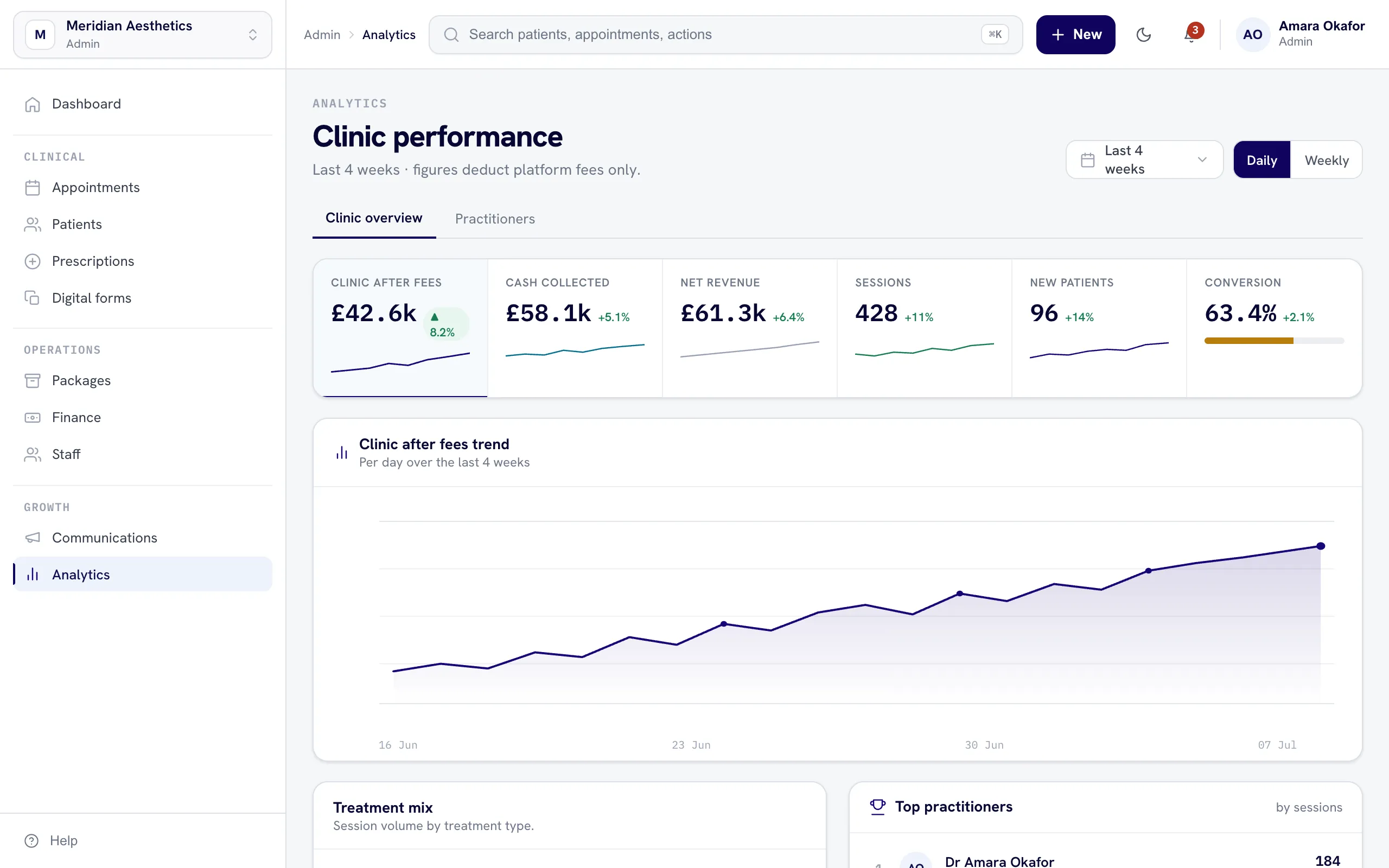 nuemed clinic analytics dashboard